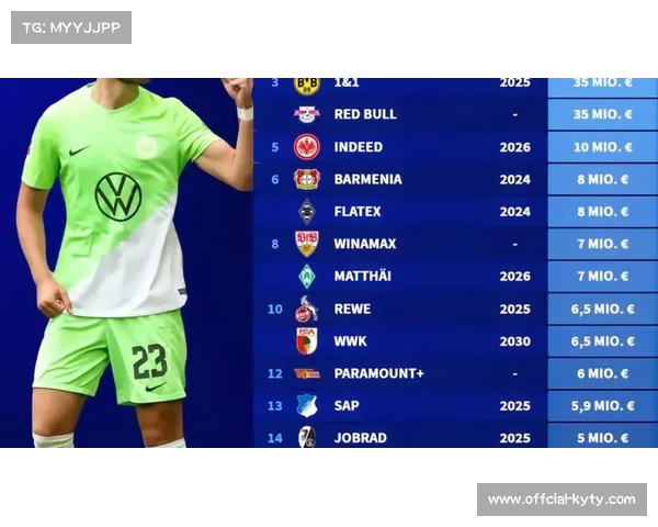 德甲俱乐部赞助商合约：全球品牌合作扩展