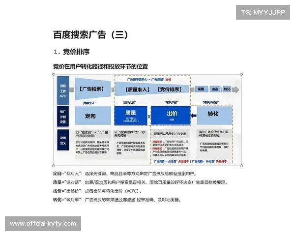 精准投放算法在当前周期内对接 实现了直播画面中广告位的功能性定制